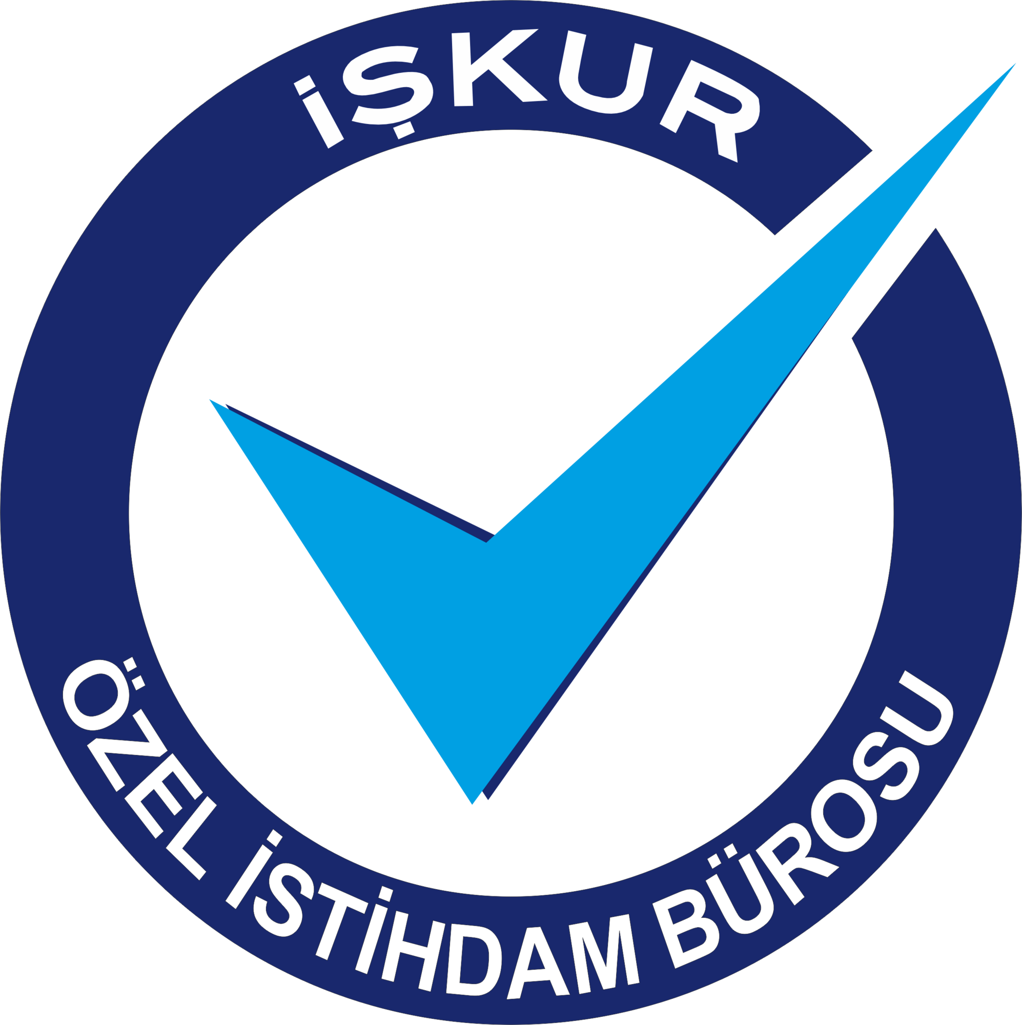 İŞKUR Özel İstihdam Bürosu